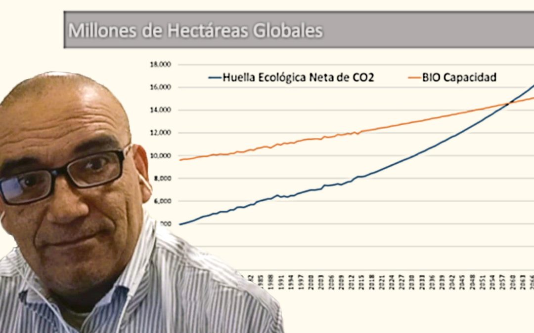 Sustentabilidad y desarrollo económico global, un gran desafío